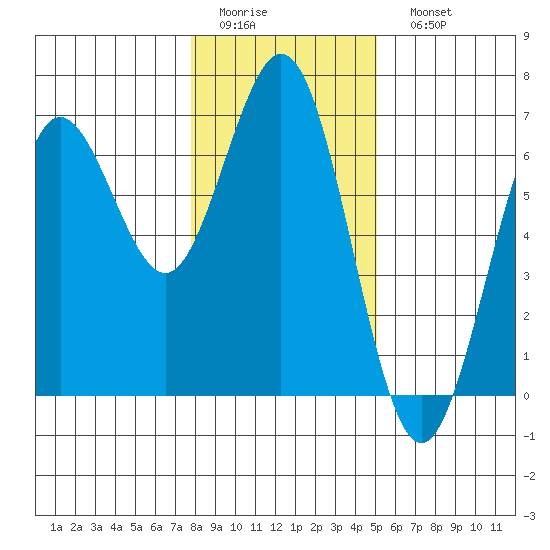 Heceta Beach tide chart for Thursday, January 14, 2021