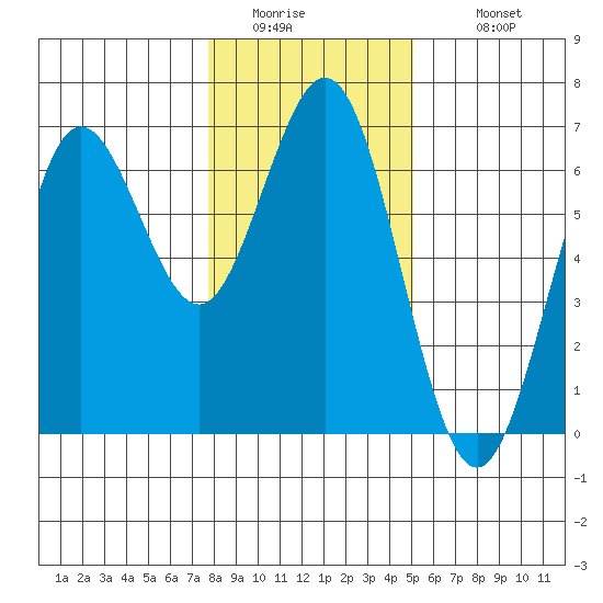 Heceta Beach tide chart for Friday, January 15, 2021