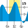 Heceta Beach tide chart for Friday, January 15, 2021