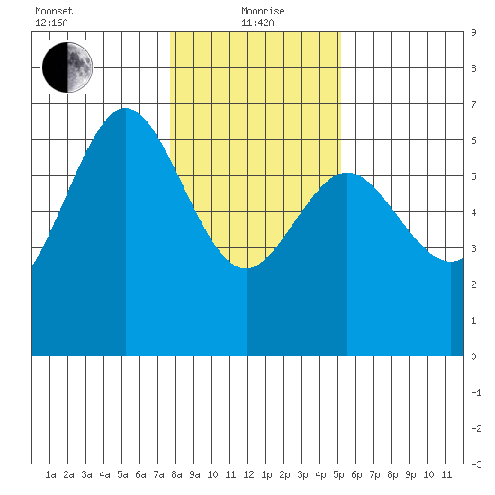 Heceta Beach tide chart for Wednesday, January 20, 2021