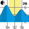 Heceta Beach tide chart for Wednesday, January 20, 2021