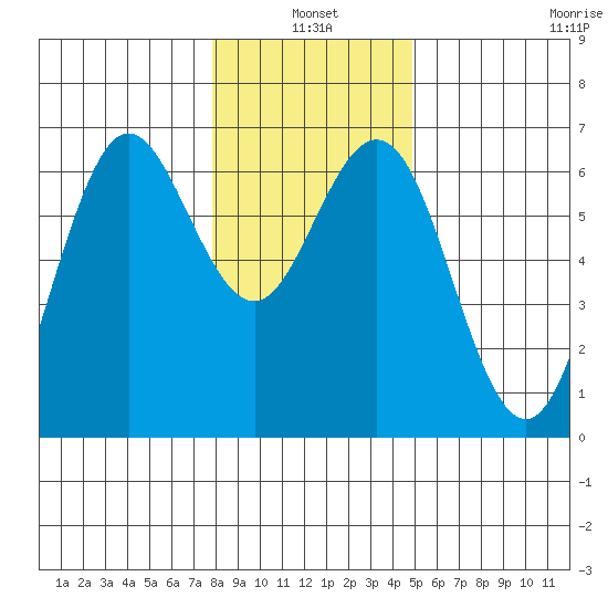 Heceta Beach tide chart for Monday, January 4, 2021
