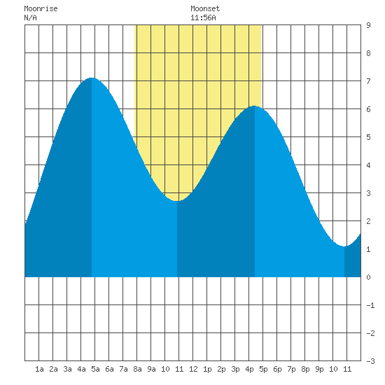 Heceta Beach tide chart for Tuesday, January 5, 2021