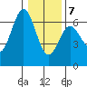 Heceta Beach tide chart for Thursday, January 7, 2021