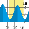 Heceta Beach tide chart for Monday, March 15, 2021
