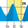 Heceta Beach tide chart for Friday, March 26, 2021