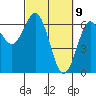 Heceta Beach tide chart for Tuesday, March 9, 2021