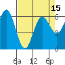 Heceta Beach tide chart for Thursday, April 15, 2021