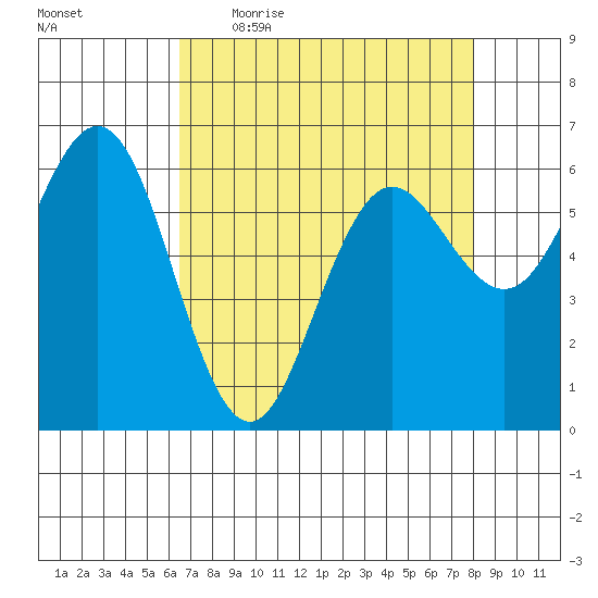 Heceta Beach tide chart for Friday, April 16, 2021