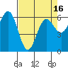 Heceta Beach tide chart for Friday, April 16, 2021