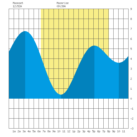 Heceta Beach tide chart for Saturday, April 17, 2021