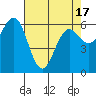 Heceta Beach tide chart for Saturday, April 17, 2021