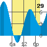 Heceta Beach tide chart for Thursday, April 29, 2021