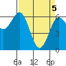 Heceta Beach tide chart for Monday, April 5, 2021