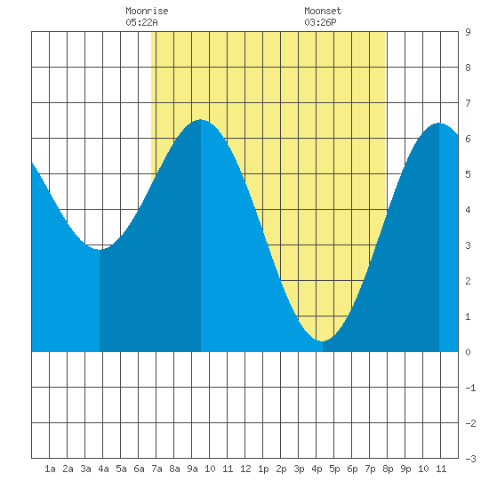 Heceta Beach tide chart for Wednesday, April 7, 2021