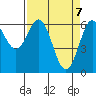 Heceta Beach tide chart for Wednesday, April 7, 2021