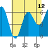 Heceta Beach tide chart for Wednesday, May 12, 2021