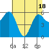 Heceta Beach tide chart for Tuesday, May 18, 2021