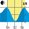 Heceta Beach tide chart for Wednesday, May 19, 2021
