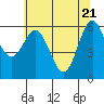 Heceta Beach tide chart for Friday, May 21, 2021