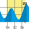 Heceta Beach tide chart for Saturday, May 22, 2021