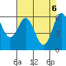 Heceta Beach tide chart for Thursday, May 6, 2021