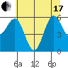 Heceta Beach tide chart for Thursday, June 17, 2021