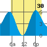 Heceta Beach tide chart for Wednesday, June 30, 2021