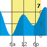 Heceta Beach tide chart for Monday, June 7, 2021