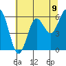 Heceta Beach tide chart for Wednesday, June 9, 2021