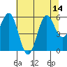 Heceta Beach tide chart for Wednesday, July 14, 2021
