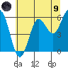 Heceta Beach tide chart for Friday, July 9, 2021