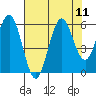 Heceta Beach tide chart for Wednesday, August 11, 2021