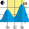 Heceta Beach tide chart for Sunday, August 15, 2021