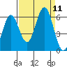 Heceta Beach tide chart for Saturday, September 11, 2021