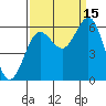 Heceta Beach tide chart for Wednesday, September 15, 2021