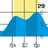 Heceta Beach tide chart for Wednesday, September 29, 2021