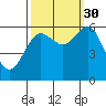 Heceta Beach tide chart for Thursday, September 30, 2021