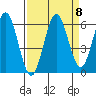 Heceta Beach tide chart for Wednesday, September 8, 2021