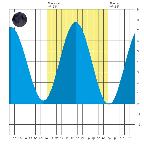Heceta Beach tide chart for Wednesday, October 6, 2021