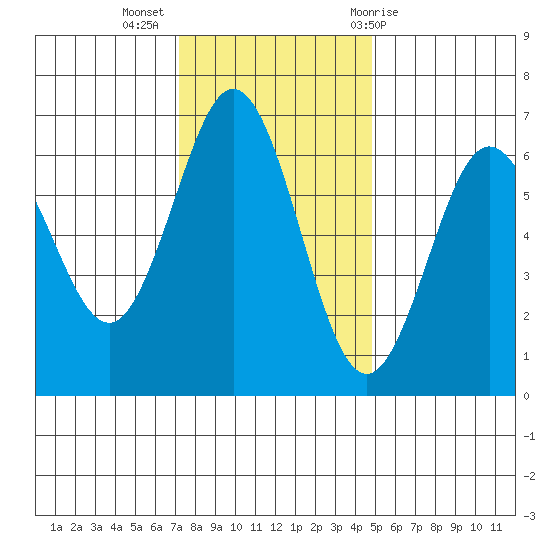 Heceta Beach tide chart for Tuesday, November 16, 2021