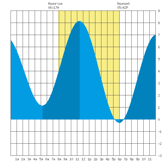 Heceta Beach tide chart for Wednesday, November 3, 2021