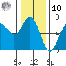 Heceta Beach tide chart for Saturday, December 18, 2021