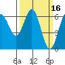 Heceta Beach tide chart for Wednesday, March 16, 2022