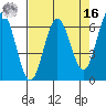 Heceta Beach tide chart for Saturday, April 16, 2022