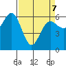 Heceta Beach tide chart for Thursday, April 7, 2022