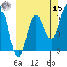 Heceta Beach tide chart for Sunday, May 15, 2022