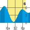 Heceta Beach tide chart for Friday, May 6, 2022
