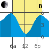 Heceta Beach tide chart for Sunday, May 8, 2022