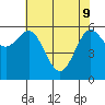 Heceta Beach tide chart for Monday, May 9, 2022